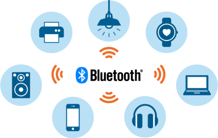 bluetooth-ov